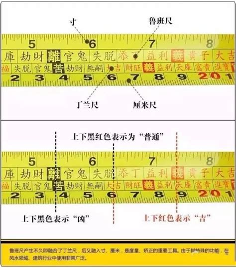 魯班尺怎麼看|完整魯班尺的正確用法尺寸明細圖解（大全）